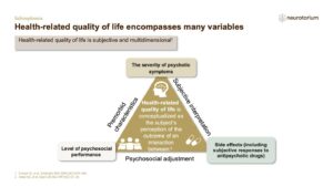 Health-related quality of life encompasses many variables